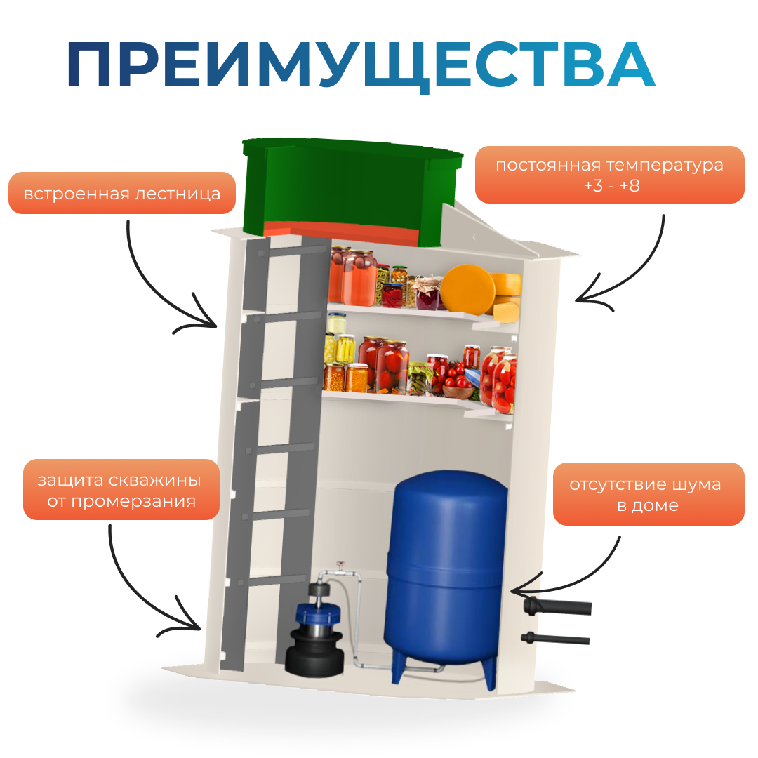 Преимущества